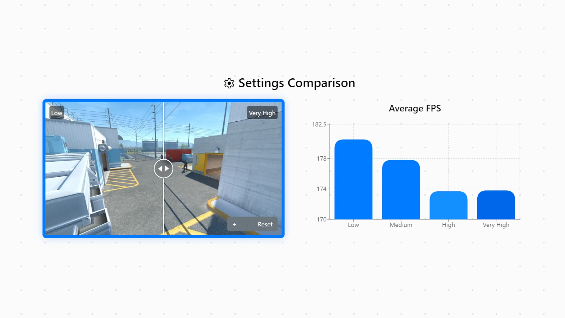 CS2Library Settings Comparison