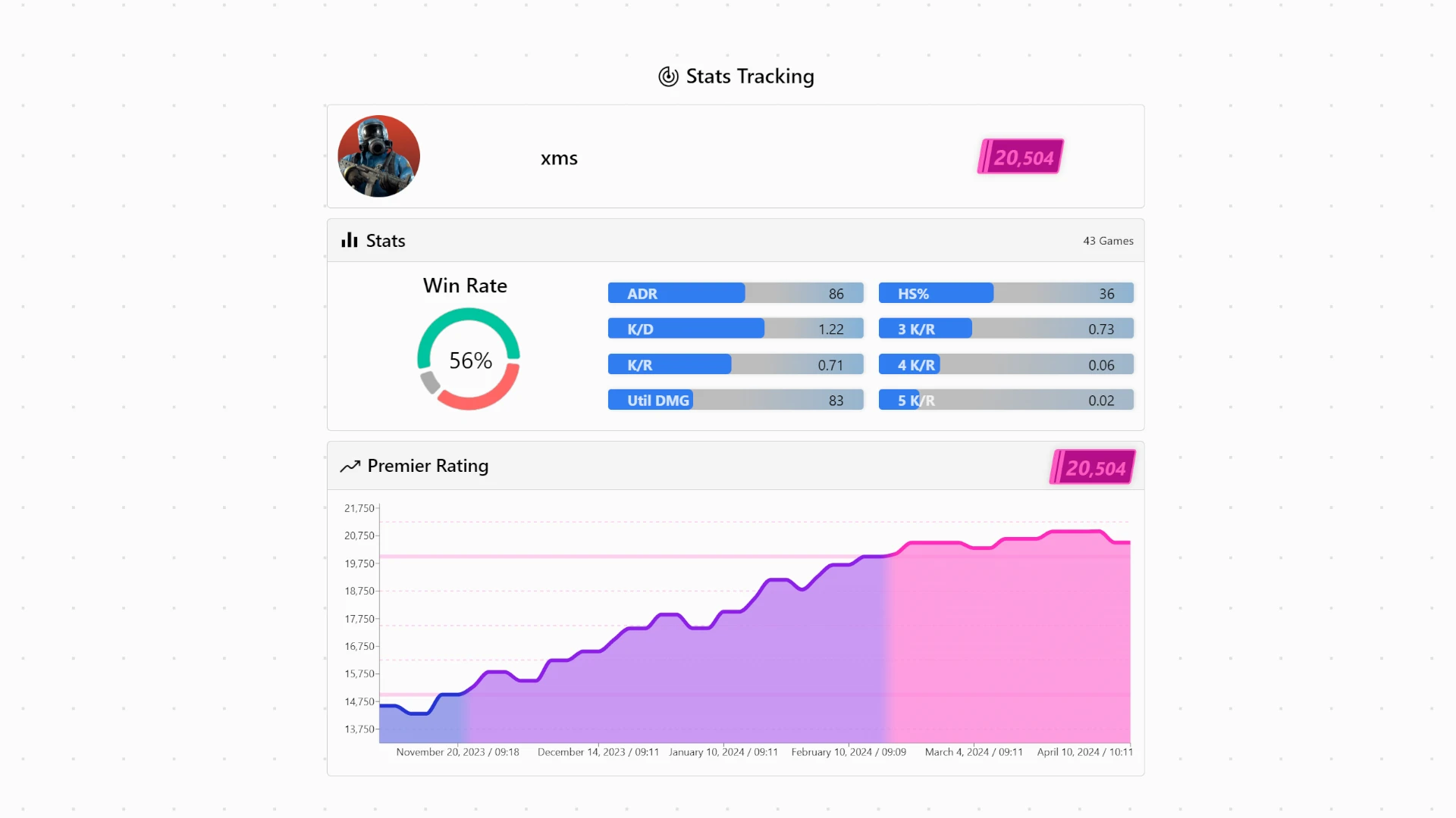 CS2Library Stats Tracking